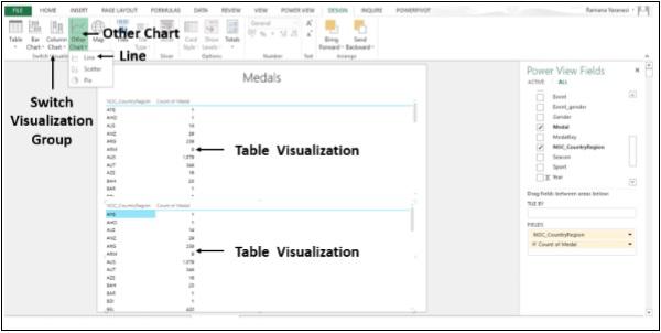 Other Visualizations Chart