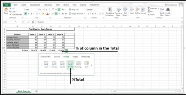 Percent Of Columns