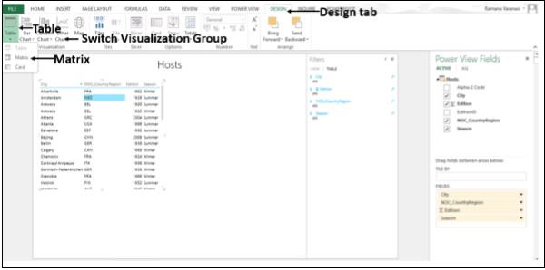 Matrix Visualizations Group