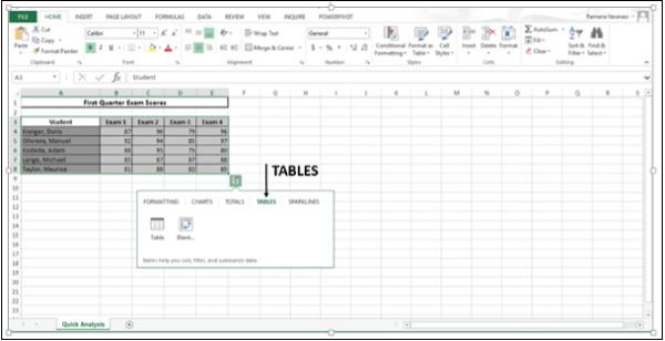 Tables