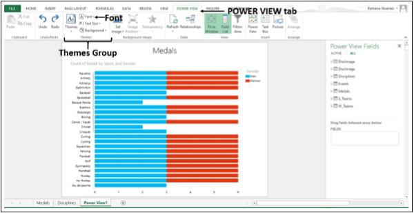 Theme Group Power View