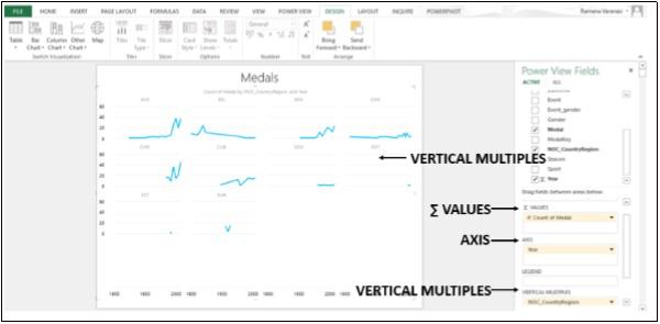 Vertical Multiples Line