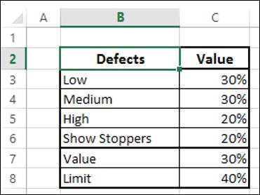Add Value and Limit