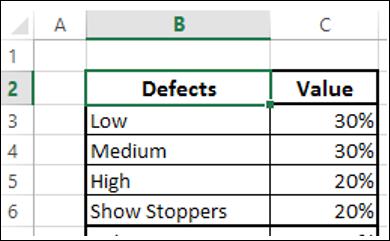Bullet Chart in Reverse Contexts