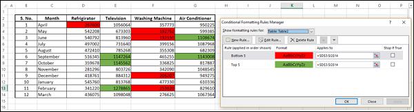 Click Conditional Formatting