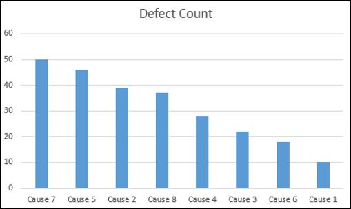 Clustered Column Chart