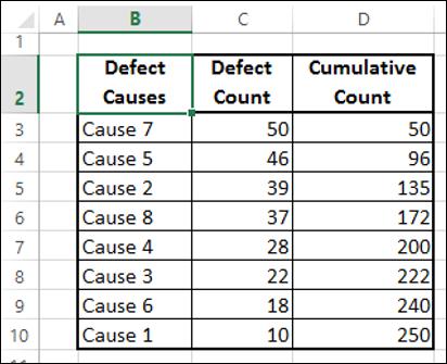Column Cumulative Count Result