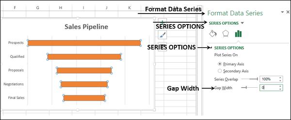 Fine Tune Funnel Chart