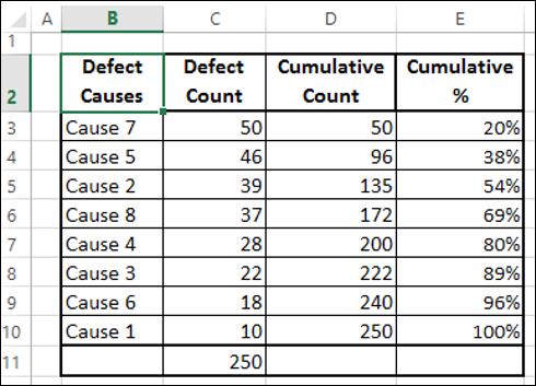 Format Column Cumulative