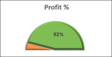 Make Chart