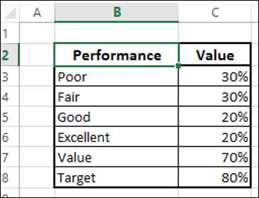 Preparing Bullet Chart Data