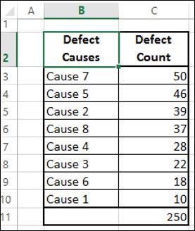Sort Table