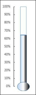 Thermometer Chart