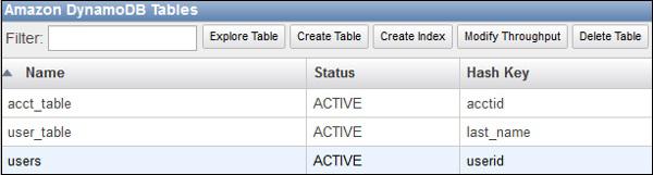 Amazon DynamoDB Tables