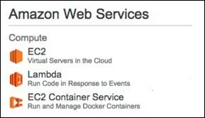 Amazon Web Services