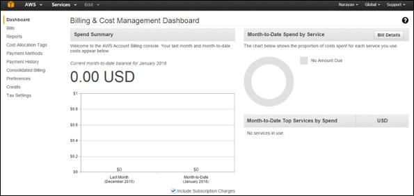 Billing and Cost Management Dashboard