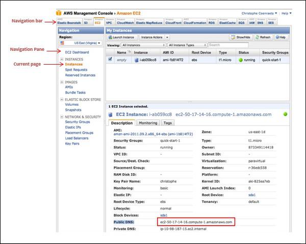 Management Console