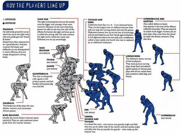Players Position
