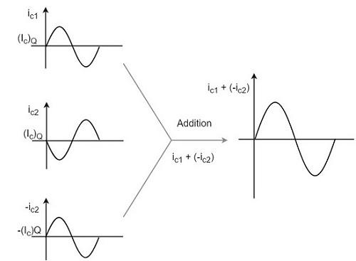 Addition Wave
