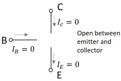 Cutoff Region