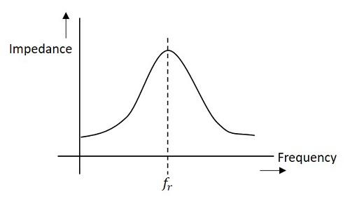 Impedance