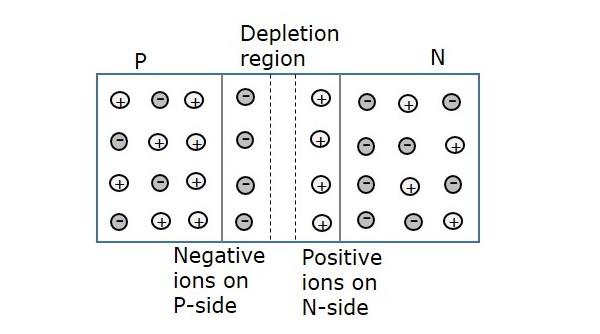PN Junction