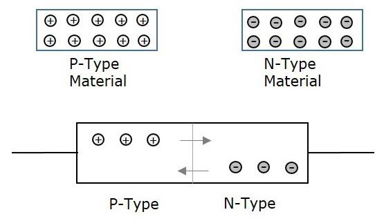 PN Type