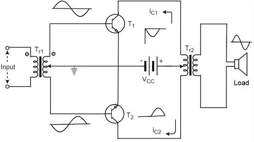 Push Pull Construction