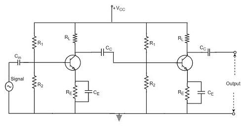RC Two Stage