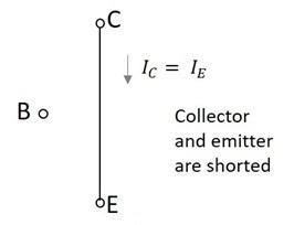Saturated Region