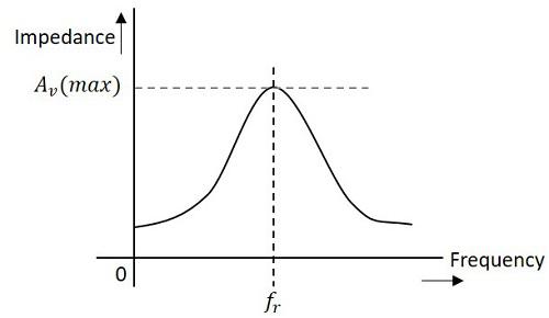 Single Frequency