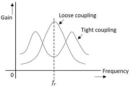 Tight Coupling