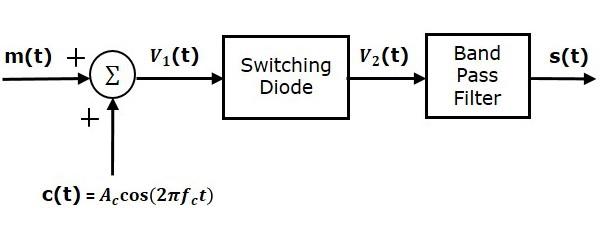 Switching Modulator