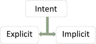 Intent