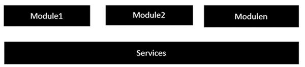 Modules