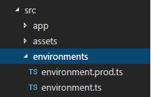 Environments