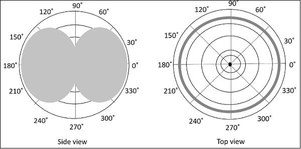 Half-Wave Folded Radiation