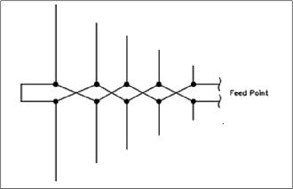 Log periodic Array