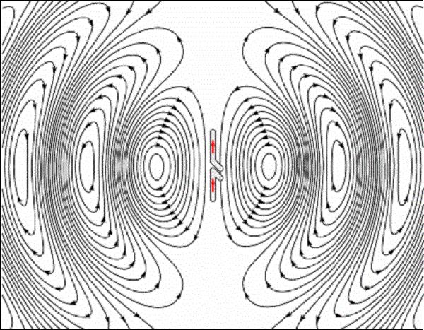 Radiation Pattern