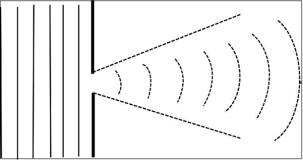 Radiation Pattern Aperture