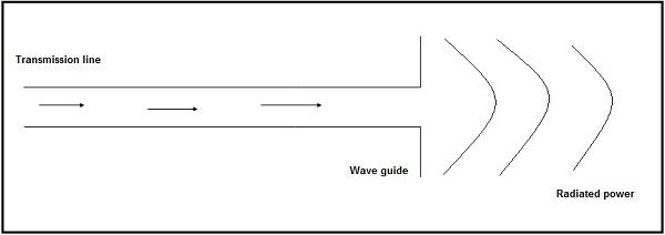 Transmission Line