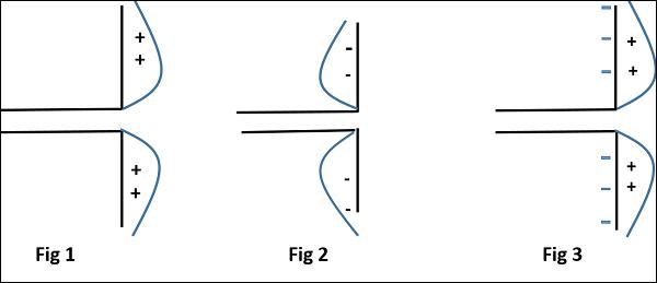 Working Half-Wave Dipole