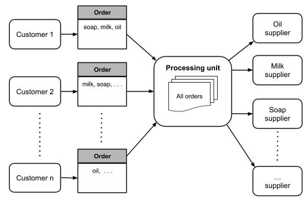 Application Architecture