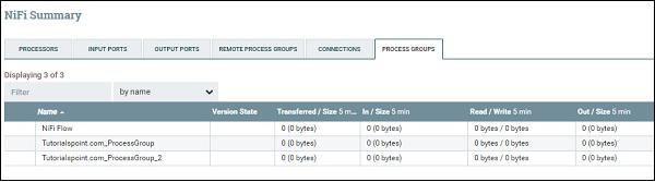NiFi Summary