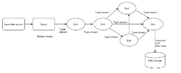 Core Concept