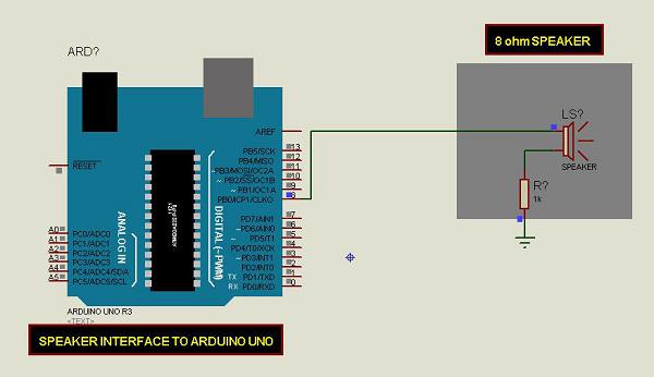 Tone Library Connections
