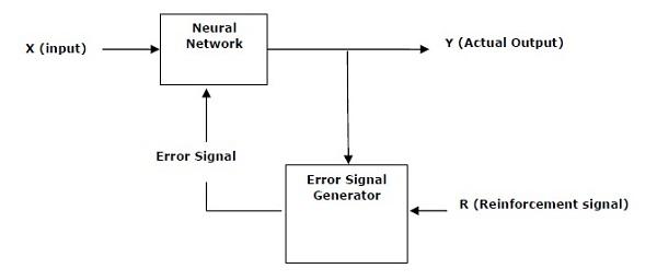 Basics of Reinforcement Learning