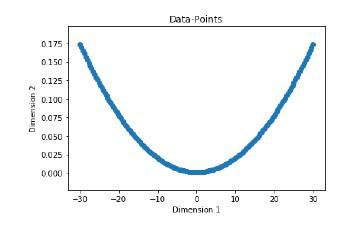 Multi Layer Neural Networks