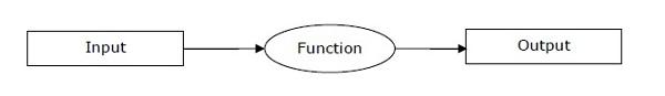 Optimization Problems