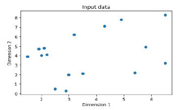 Single Layer Neural Networks